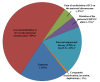 Figure 2. . Causes of Beckwith-Wiedemann syndrome by genetic mechanism *These molecular subgroups, defined by DNA methylation abnormalities, may also be the result of an underlying genomic alteration.