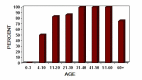 Figure 1. . Hearing loss in males with Norrie disease.